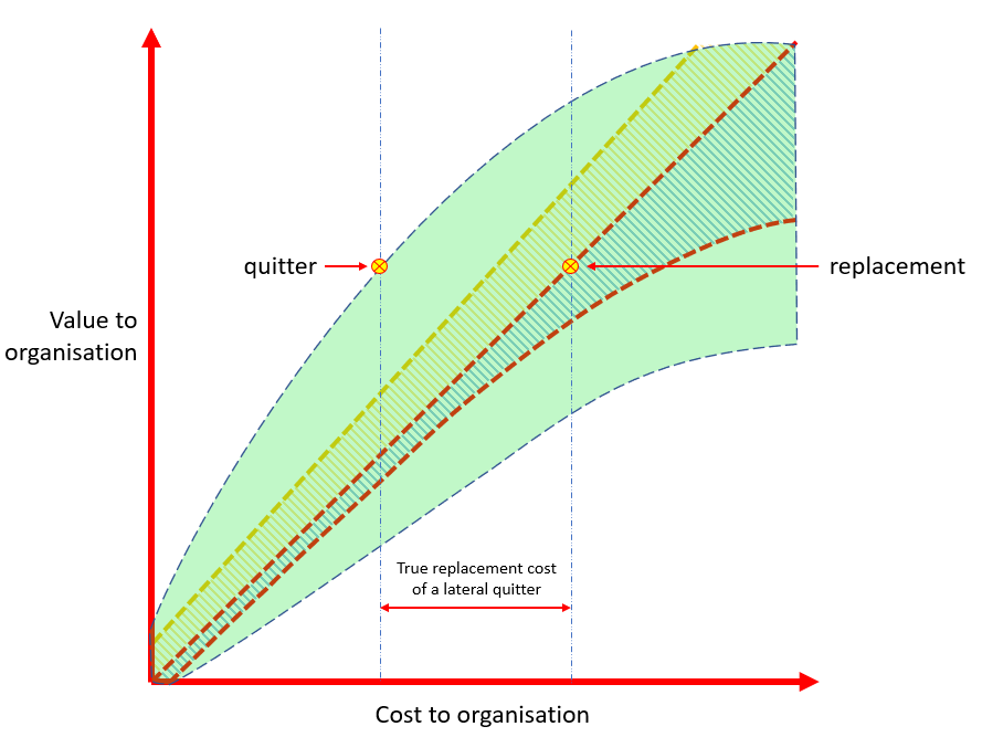 Replacement cost of lateral quitter.png