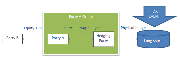 File:Hedging Party.PNG