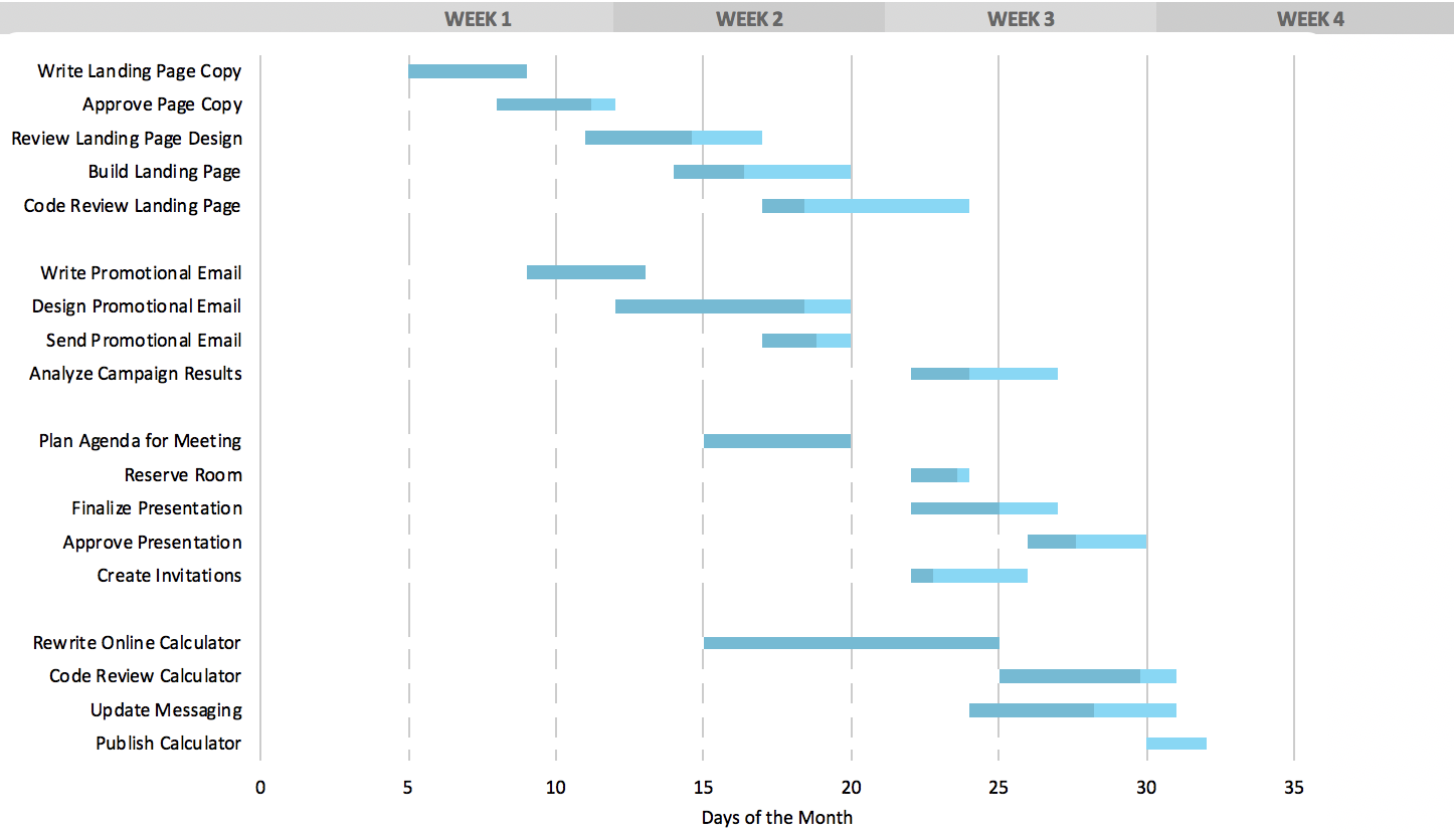 File Gantt png The Jolly Contrarian