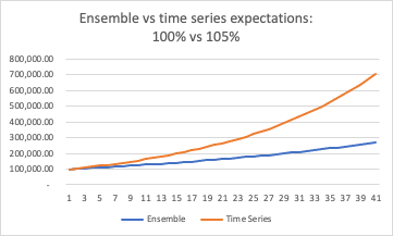 File:Ensemble vs time 2.png