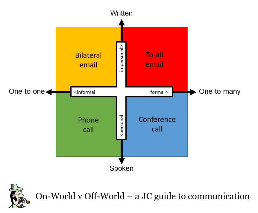 Onworld and Offworld Comms.png