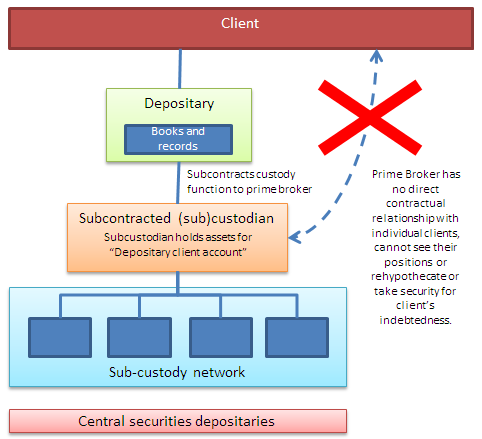 File:Depositary subcontracting.png