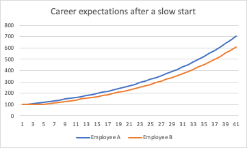 File:Career expectations.png