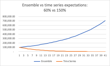 File:Ensemble vs time.png