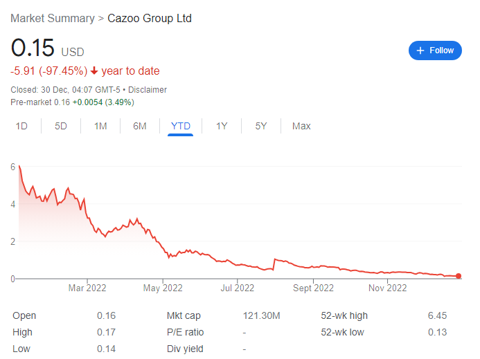 Cazoo share price.png