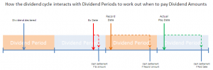 Dividend cycle.png