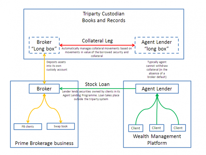 Account Control Agreement - The Jolly Contrarian