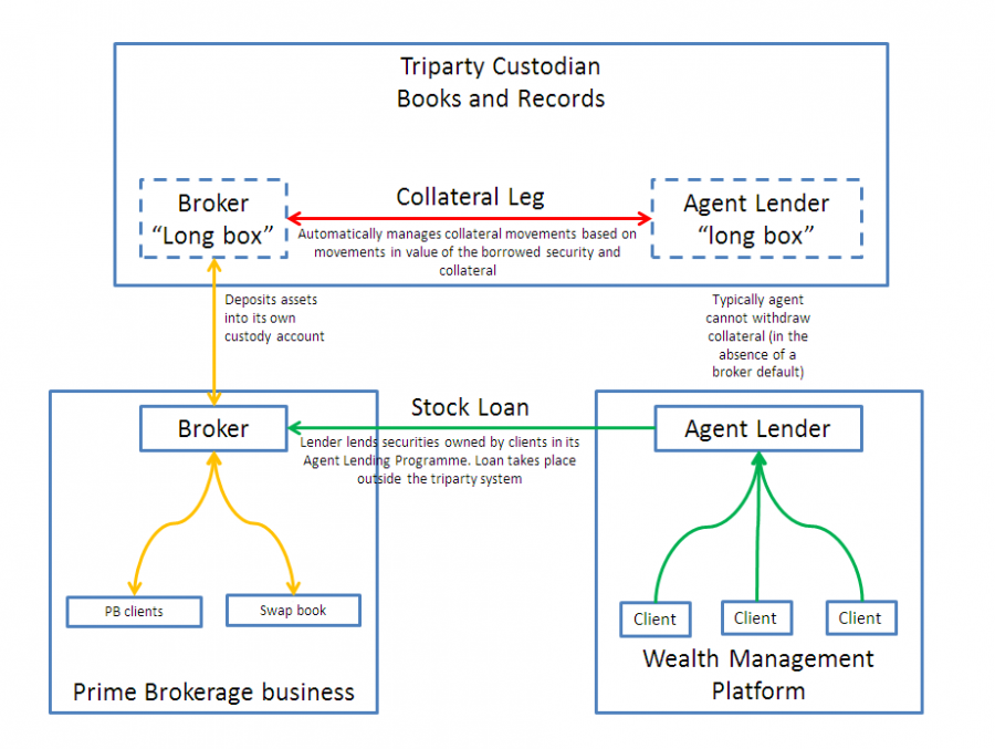 account-control-agreement-the-jolly-contrarian