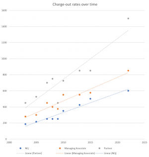 Charge Out Rates.png