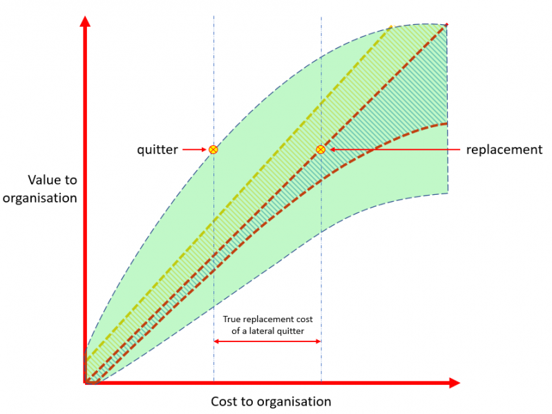 File:Replacement cost of lateral quitter.png