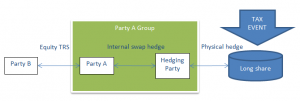 Hedging Party.PNG