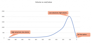 Contract volume curve.png