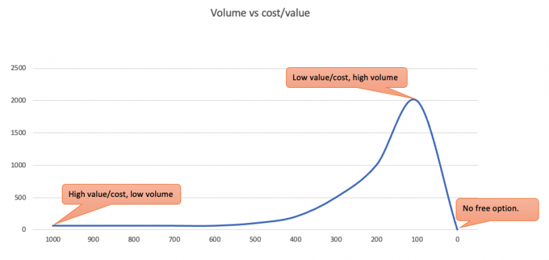File:Contract volume curve.png