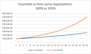 Ensemble vs time 2.png