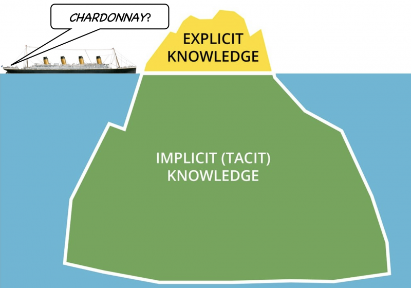 File:Implied knowledge.png