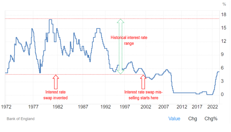 File:Interest Rates.png