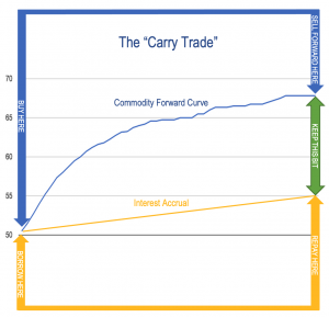 Carry trade.png