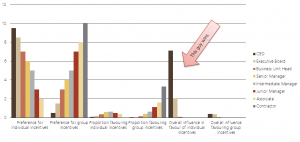 Influence on incentive structure 1.png