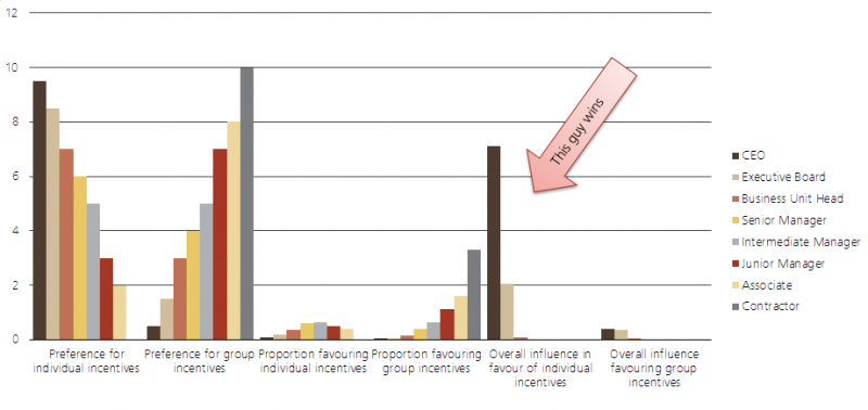 File:Influence on incentive structure 1.png