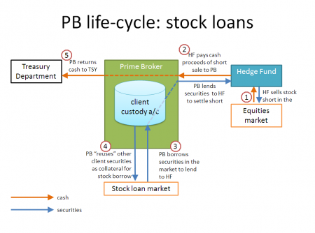 PB stock loans.png
