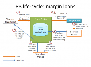 PB margin loans.png