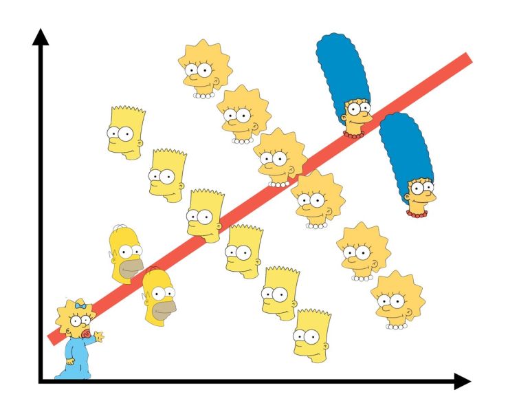 File:Simpson paradox.jpg