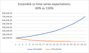 Ensemble vs time.png